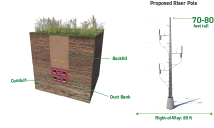 Open project structure modal