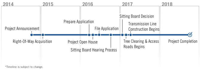 Project Timeline