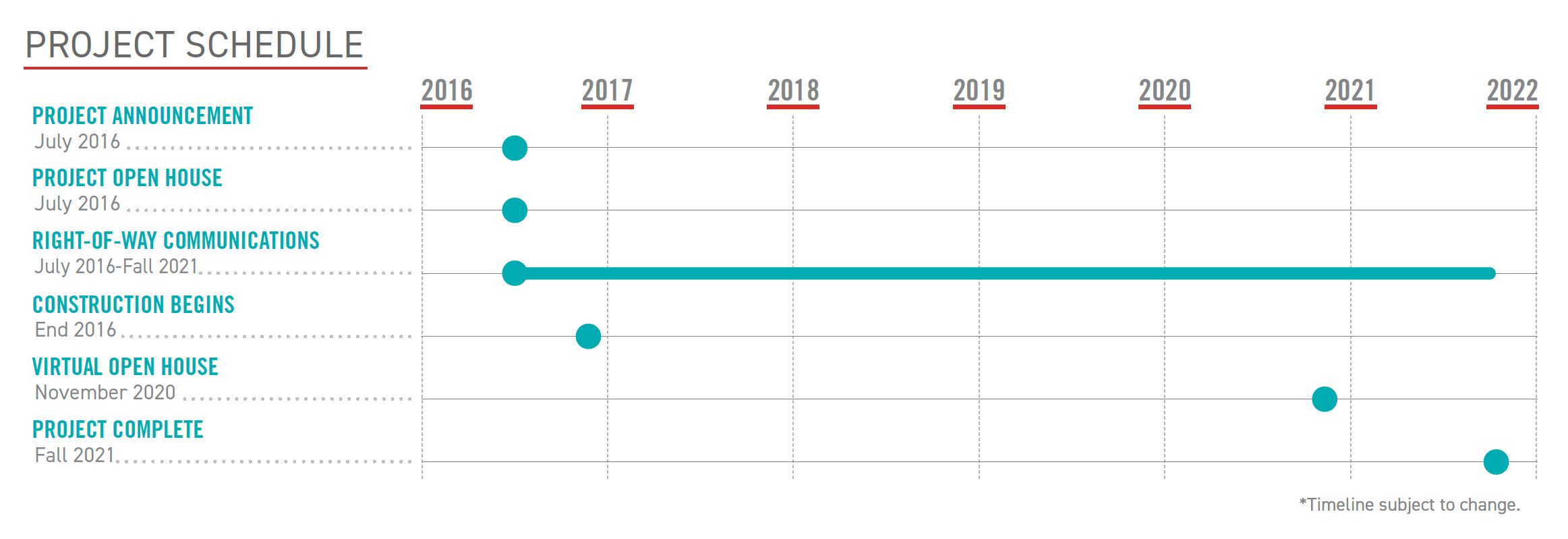 Project Timeline